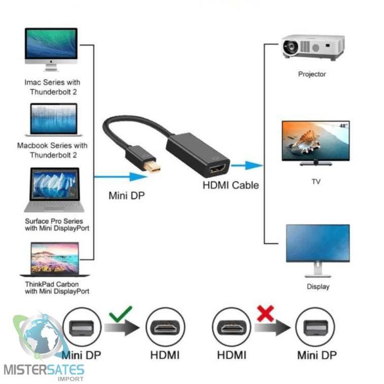 Imac entrada online hdmi